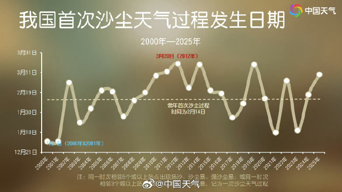 为何此次沙尘影响范围这么大