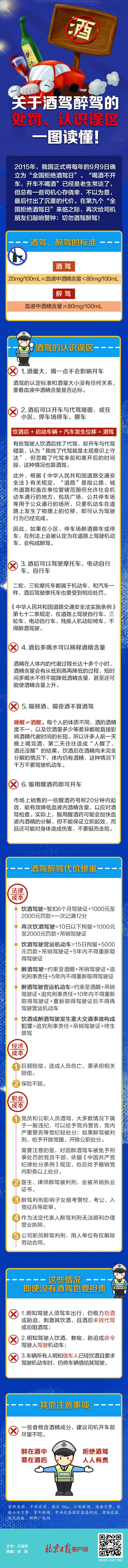 “隔夜酒不算酒驾”是误区