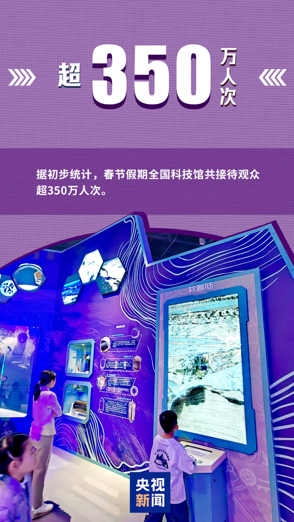 一组数字带你看新春消费图景