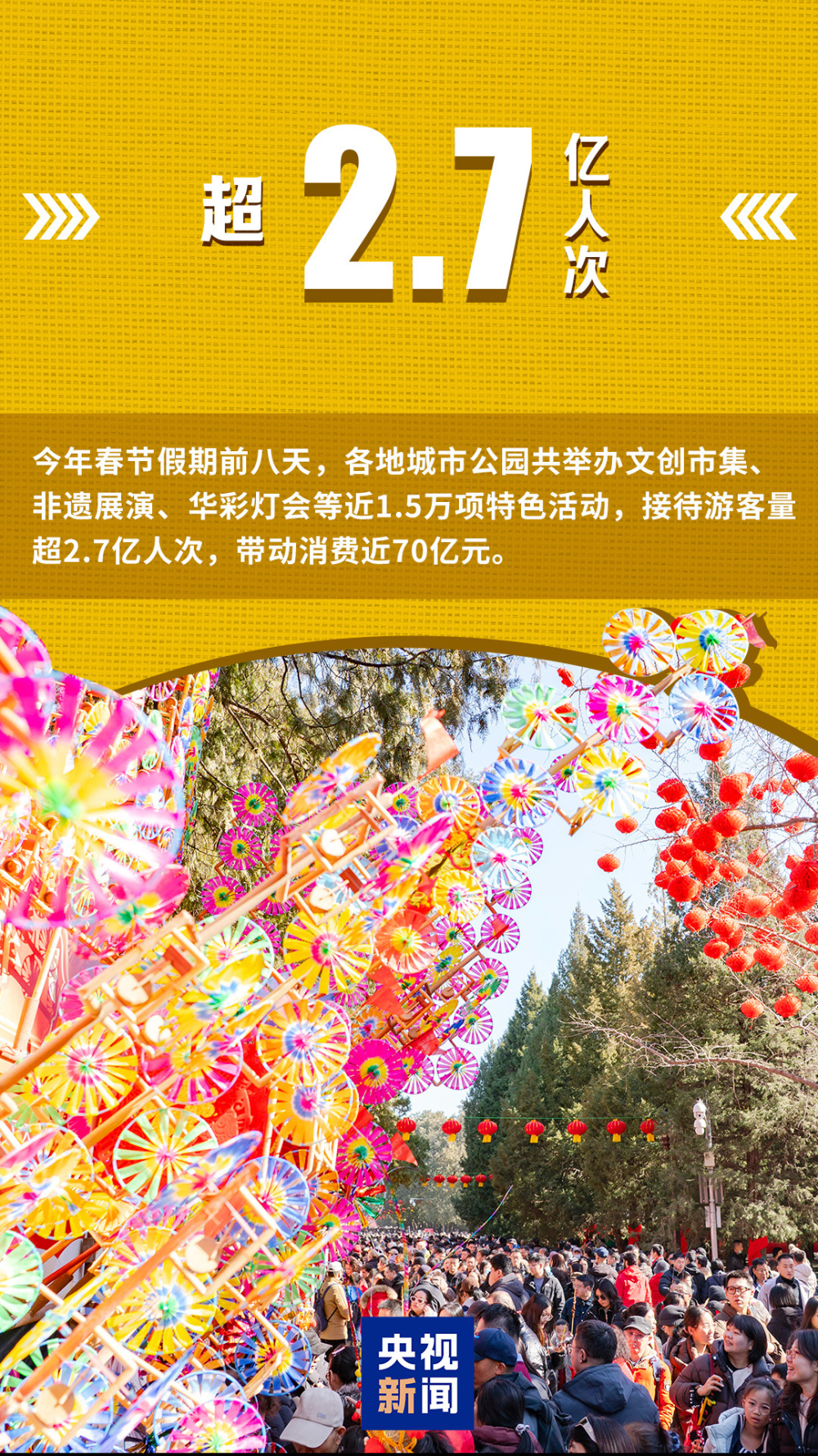 一组数字带你看新春消费图景