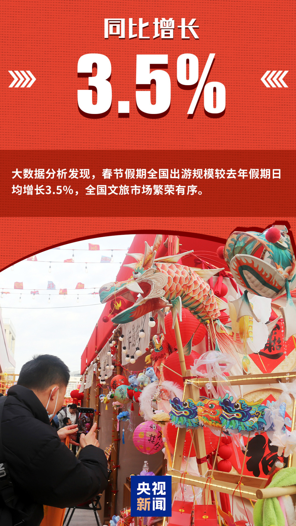 一组数字带你看新春消费图景