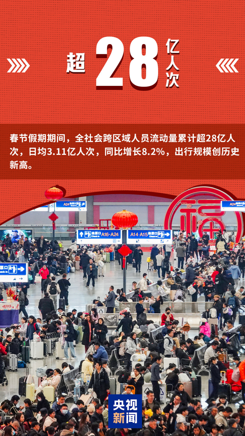 一组数字带你看新春消费图景