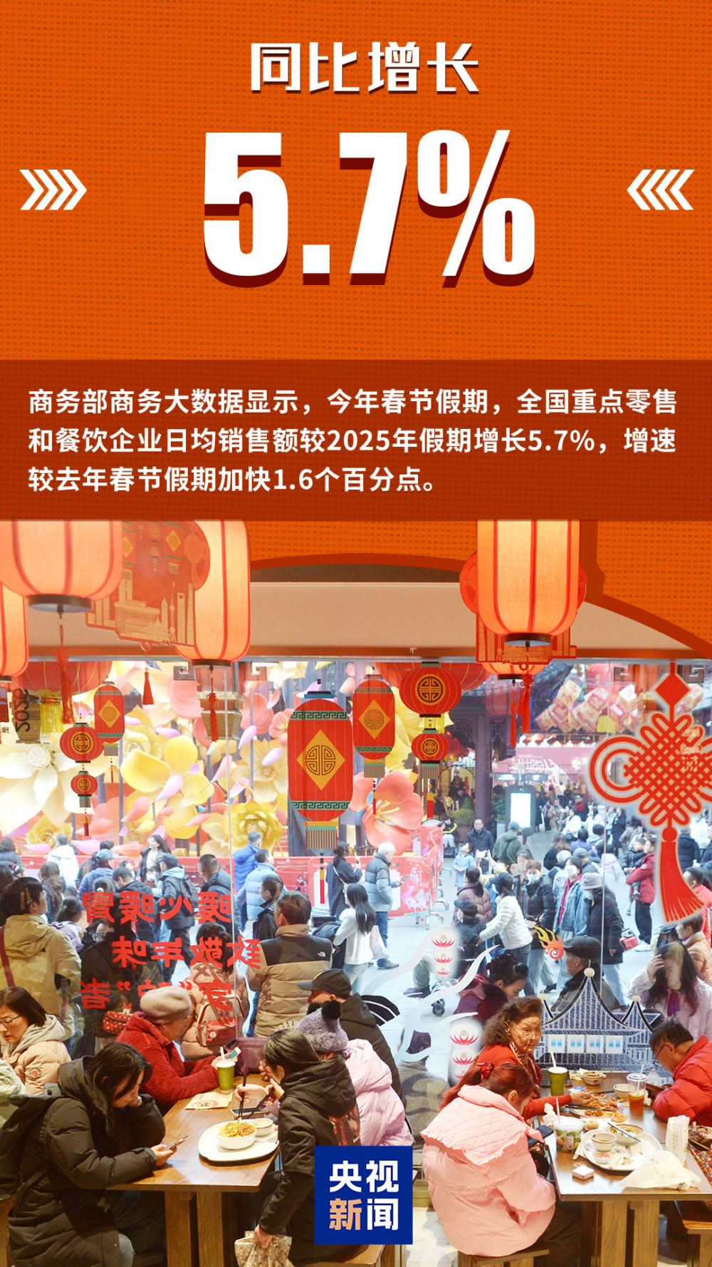 一组数字带你看新春消费图景