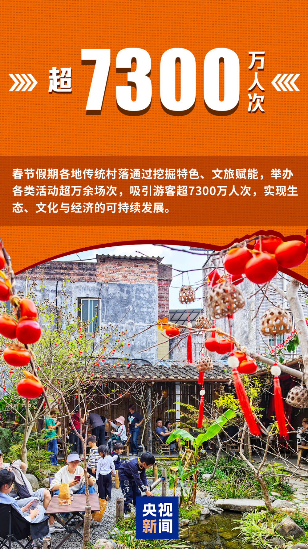 一组数字带你看新春消费图景