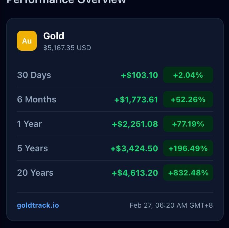 买3条金项链一夜赚超2.3万元