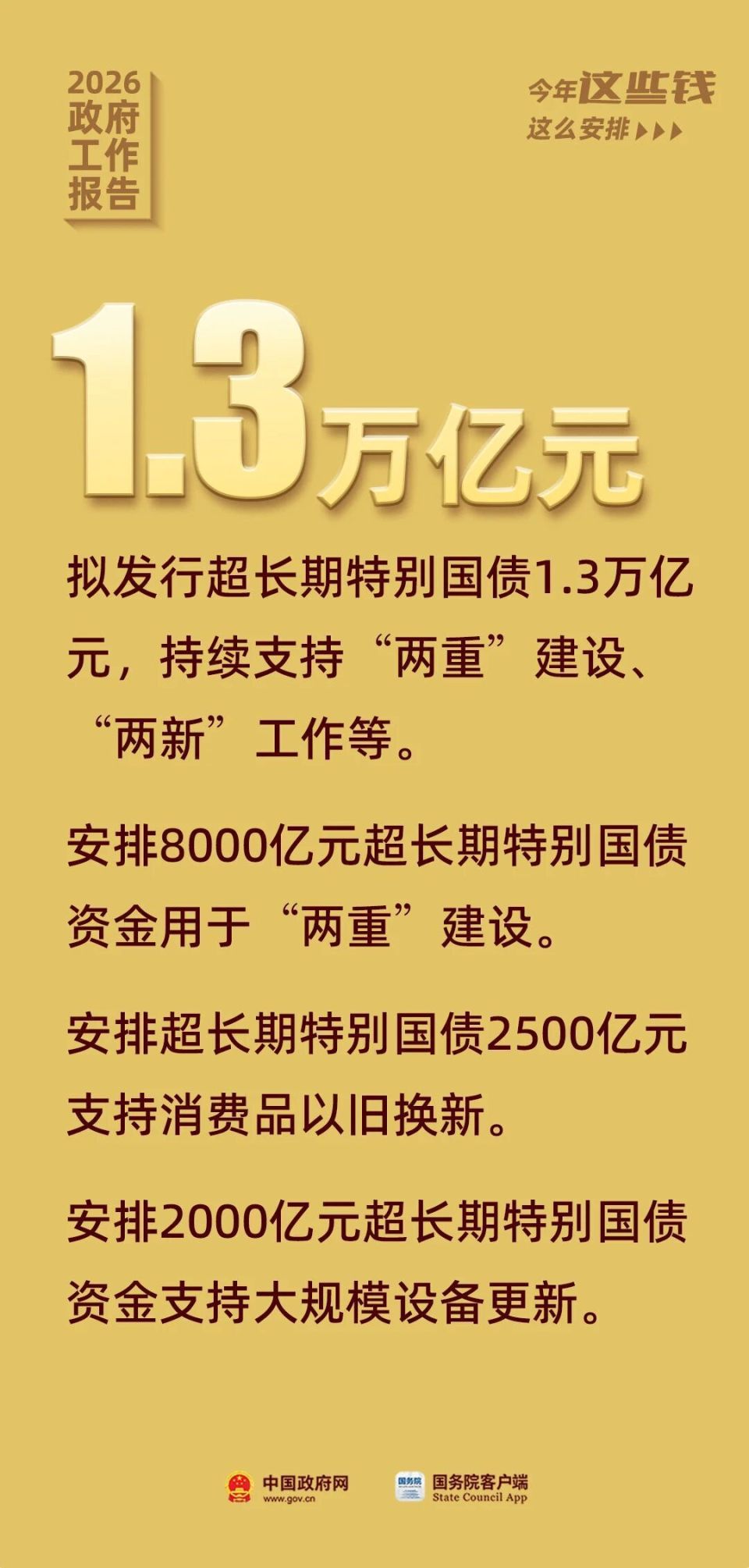 政府工作报告提到的资金关系你我