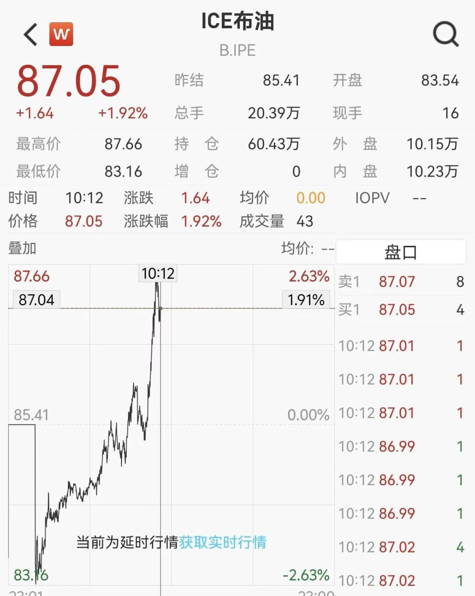 下周油价或将迎年内最大涨幅