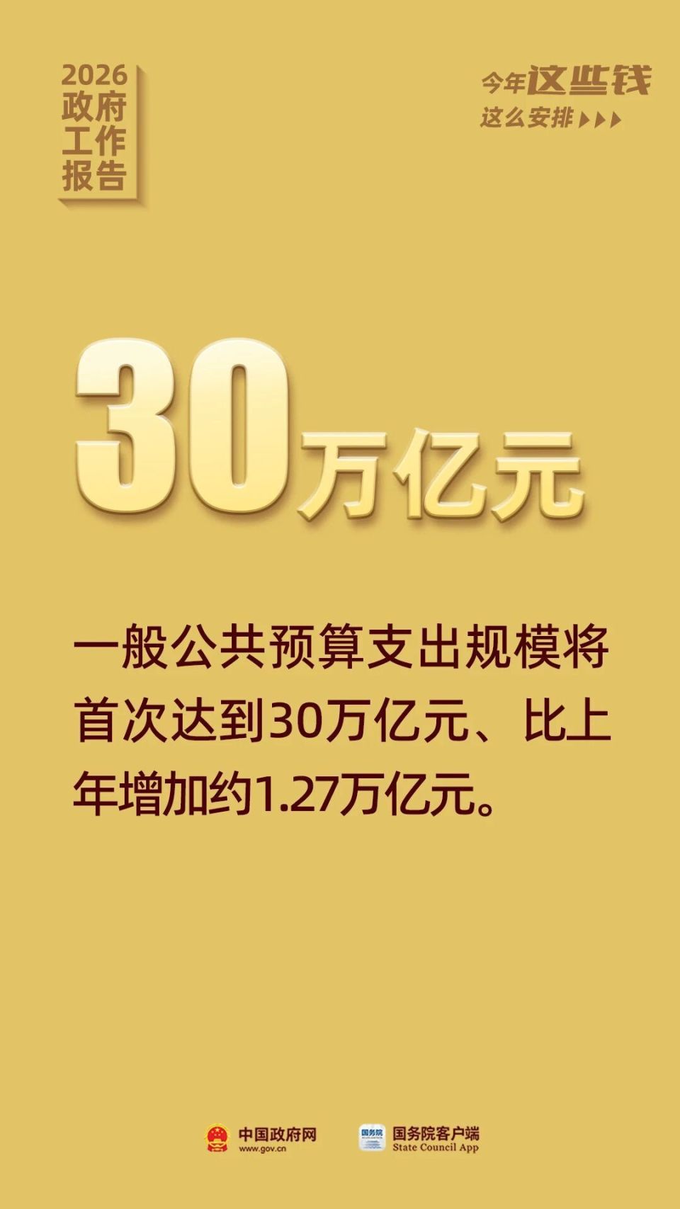 政府工作报告提到的资金关系你我