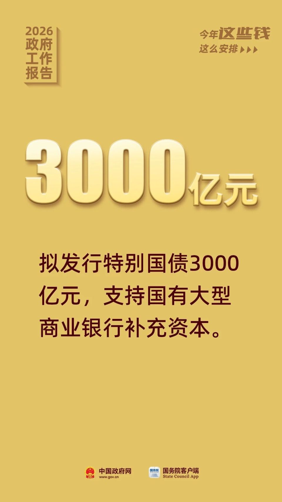 政府工作报告提到的资金关系你我