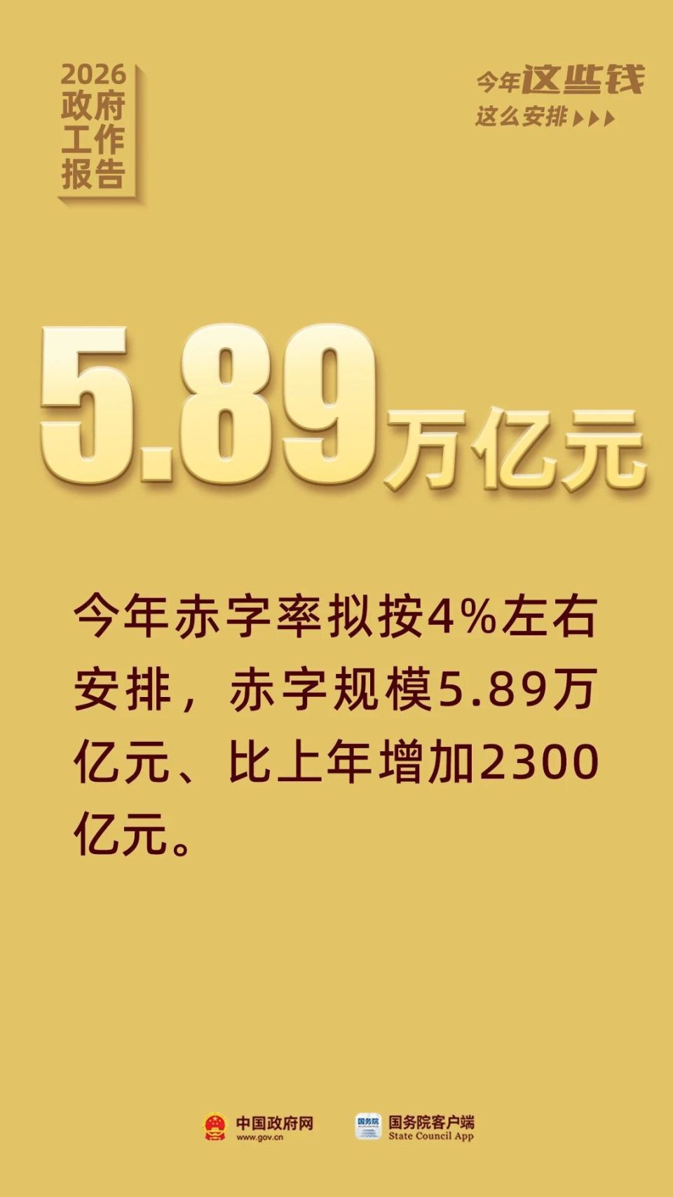 政府工作报告提到的资金关系你我