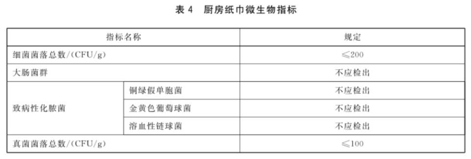 这种“厨房纸”别再直接接触食物了