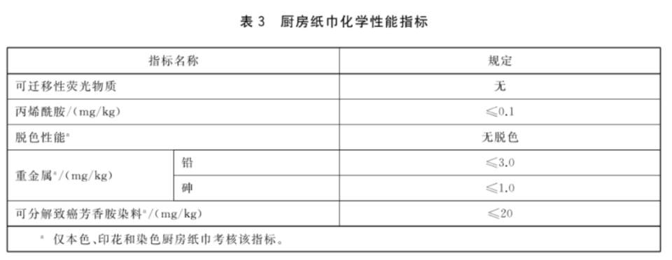 这种“厨房纸”别再直接接触食物了