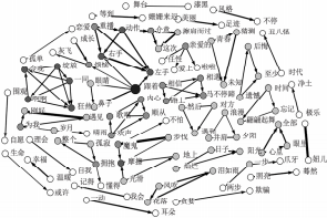 网络神曲“留不住的玉芬”爆火