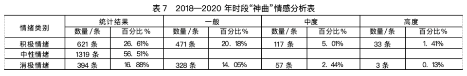 网络神曲“留不住的玉芬”爆火