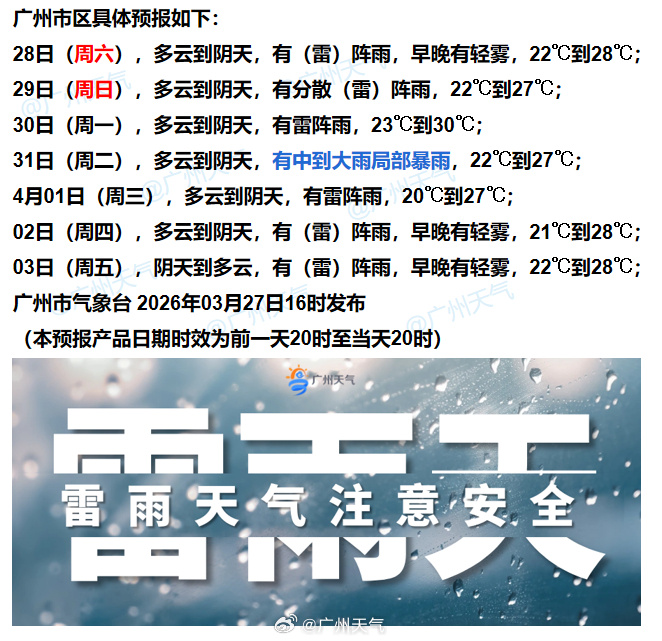 65年来第一早广州官宣入夏