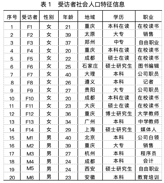 网络神曲“留不住的玉芬”爆火