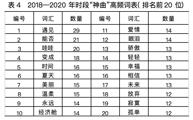 网络神曲“留不住的玉芬”爆火