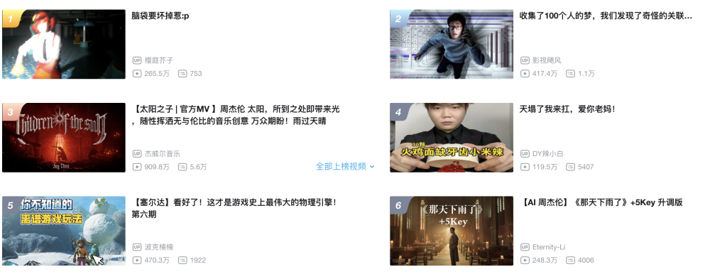 《太阳之子》如果不是周杰伦的谁还听